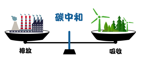 什么是碳达峰与碳中和?全球有哪些国家做出了碳中和承诺? - 宝美航空航天-私人飞机-载人飞行器-特种飞行器-特种机器人-宝美应用技术研究院