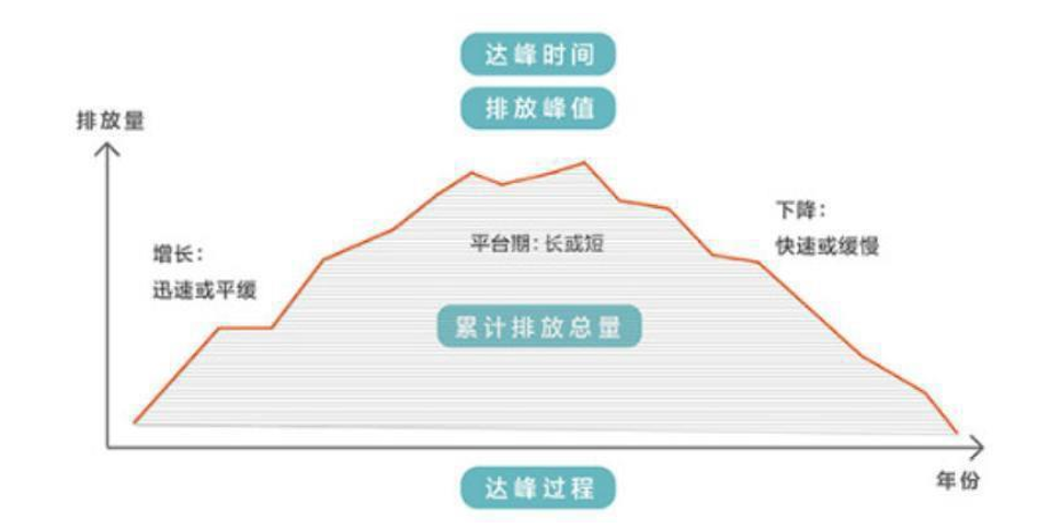什么是碳达峰与碳中和?全球有哪些国家做出了碳中和承诺? - 宝美航空航天-私人飞机-载人飞行器-特种飞行器-特种机器人-宝美应用技术研究院